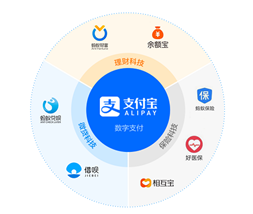 螞蟻集團即將引爆港股和A股，富途“0本金”助你輕松打新