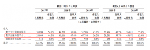 螞蟻集團即將引爆港股和A股，富途“0本金”助你輕松打新