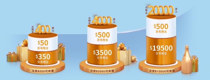 11月炒金絕佳盈利季，領(lǐng)$20000為交易添底氣