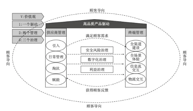 良品鋪子Q3回血，零食賽道還能講出什么新故事？