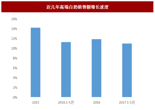 明德公元：用至善心，做好牛奶