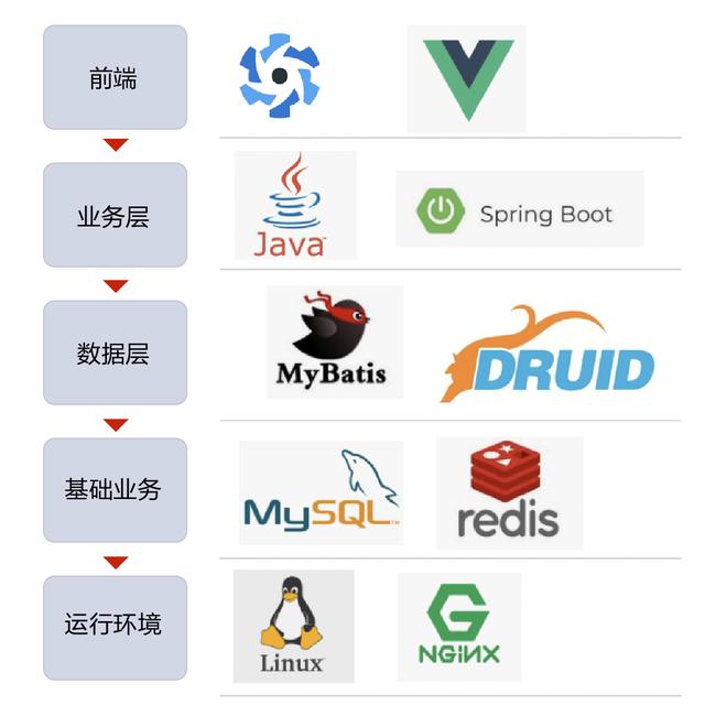 信也科技自研精衛(wèi)平臺(tái)上線(xiàn) 數(shù)據(jù)庫(kù)研發(fā)流程持續(xù)優(yōu)化