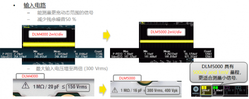 橫河推出重磅新品：8通道混合信號示波器DLM5000