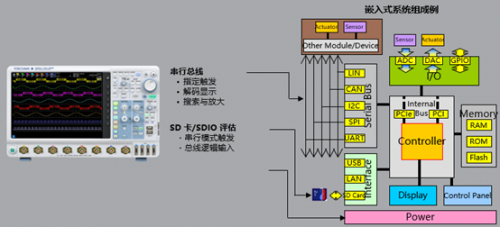 橫河推出重磅新品：8通道混合信號示波器DLM5000