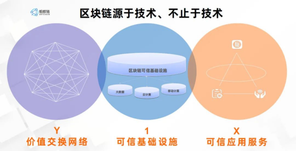云棲大會螞蟻鏈全新升級，騰訊才剛入局電子簽約
