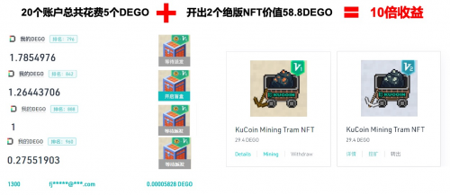 庫幣NFT盲盒漏洞？有人用6美元開出絕版NFT，凈賺100倍！