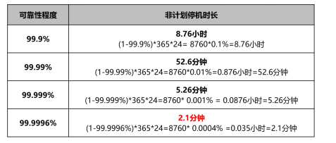 河南省某中心醫(yī)院核心平臺(tái)建設(shè)為何拋棄x86轉(zhuǎn)投浪潮K1 Power陣營(yíng)？