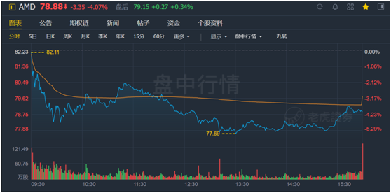 老虎證券：AMD費(fèi)盡心機(jī)，但終不敵350億收購(gòu)巨“雷”！