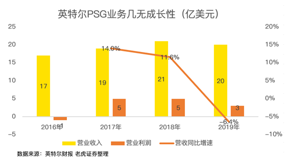 老虎證券：AMD費(fèi)盡心機(jī)，但終不敵350億收購(gòu)巨“雷”！