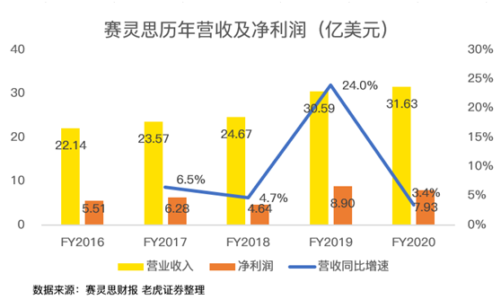 老虎證券：AMD費(fèi)盡心機(jī)，但終不敵350億收購(gòu)巨“雷”！