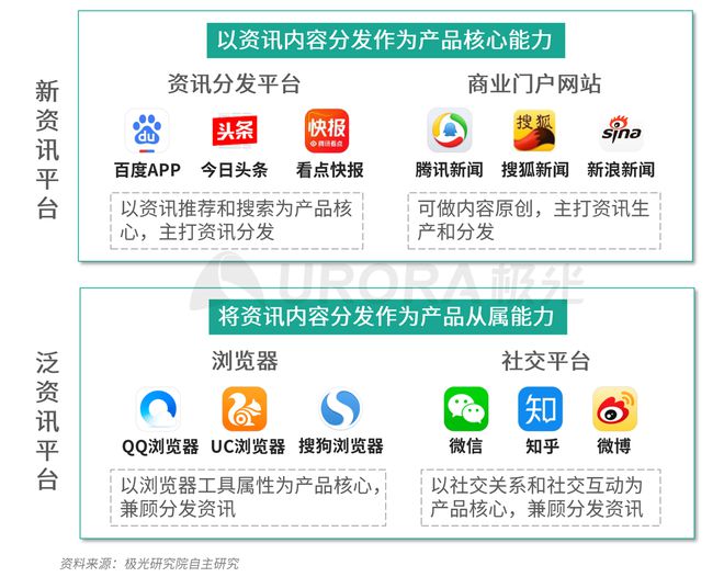 極光：Q3百度APP數(shù)據(jù)表現(xiàn)亮眼，以42.7%的用戶覆蓋率保持領(lǐng)先
