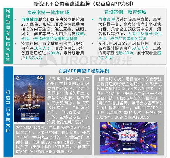 極光：Q3百度APP數(shù)據(jù)表現(xiàn)亮眼，以42.7%的用戶覆蓋率保持領(lǐng)先