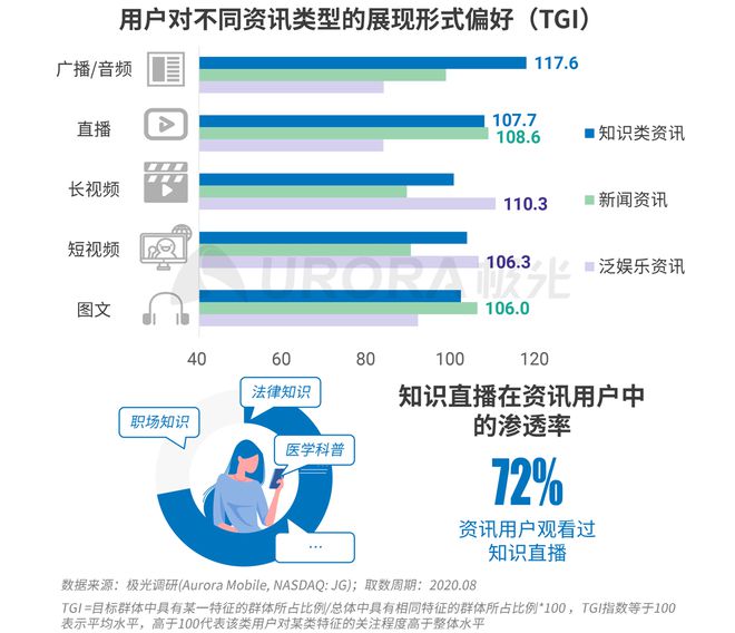 極光：Q3百度APP數(shù)據(jù)表現(xiàn)亮眼，以42.7%的用戶覆蓋率保持領(lǐng)先