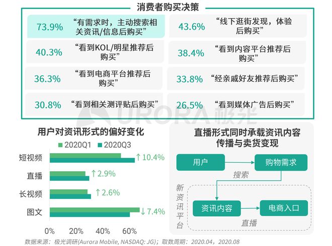 極光：Q3百度APP數(shù)據(jù)表現(xiàn)亮眼，以42.7%的用戶覆蓋率保持領(lǐng)先