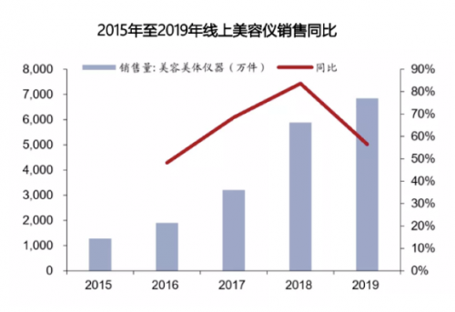 專訪Ulike：家用脫毛儀的領(lǐng)軍之路，銷量遠(yuǎn)超JOVS，慕金，博朗等脫毛儀品牌