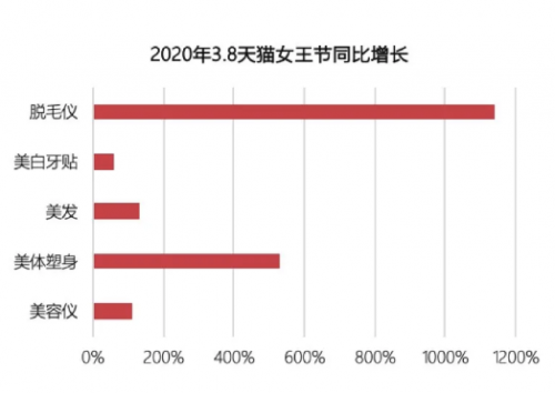 專訪Ulike：家用脫毛儀的領(lǐng)軍之路，銷量遠(yuǎn)超JOVS，慕金，博朗等脫毛儀品牌