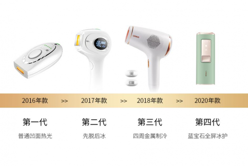 專訪Ulike：家用脫毛儀的領(lǐng)軍之路，銷量遠(yuǎn)超JOVS，慕金，博朗等脫毛儀品牌