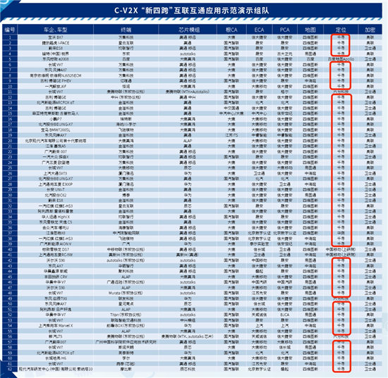 “新四跨”首次增加高精度定位應(yīng)用，時(shí)空智能賦能車路協(xié)同
