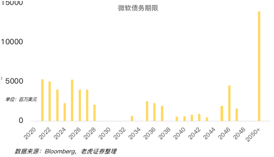 老虎證券：微軟不再性感，但眼里仍然有光