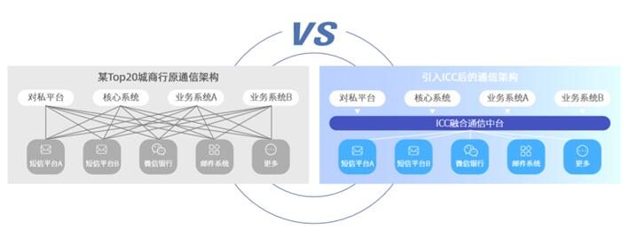 《2020社交化運(yùn)營白皮書》開啟營銷服務(wù)新時(shí)代