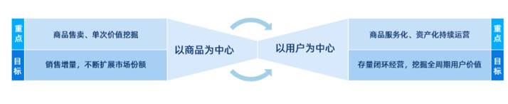 《2020社交化運(yùn)營白皮書》開啟營銷服務(wù)新時(shí)代