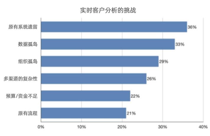 《2020社交化運(yùn)營白皮書》開啟營銷服務(wù)新時(shí)代
