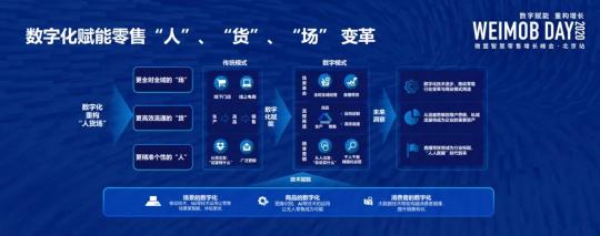 全鏈路數(shù)字化轉(zhuǎn)型下，零售企業(yè)如何做到消費(fèi)者“心智占領(lǐng)”