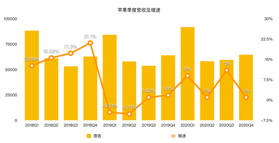 老虎證券：iPhone銷售量價齊降 蘋果的未來在哪里？