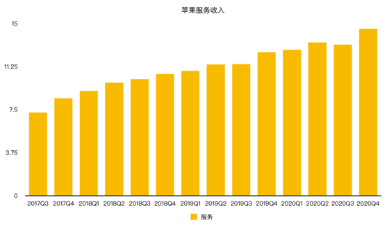 老虎證券：iPhone銷售量價齊降 蘋果的未來在哪里？