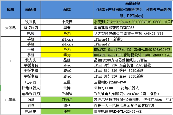 賈乃亮、羅永浩蘇寧雙十一開直播，網(wǎng)友腦補復仇者內(nèi)戰(zhàn)大戲