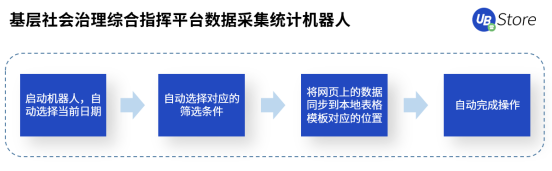 人口普查正當(dāng)時(shí)，UB Store持續(xù)為基層減負(fù)