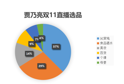 羅永浩和賈乃亮比算數(shù)慘敗，網(wǎng)友：別直播也輸了！