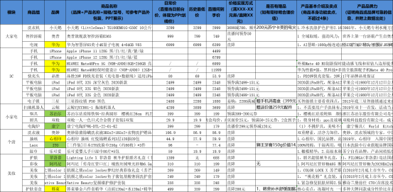 羅永浩和賈乃亮比算數(shù)慘敗，網(wǎng)友：別直播也輸了！