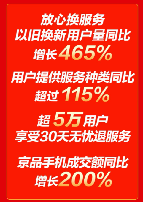 iPhone、小米手機(jī)京東11.11同比增長10倍 你支持誰？