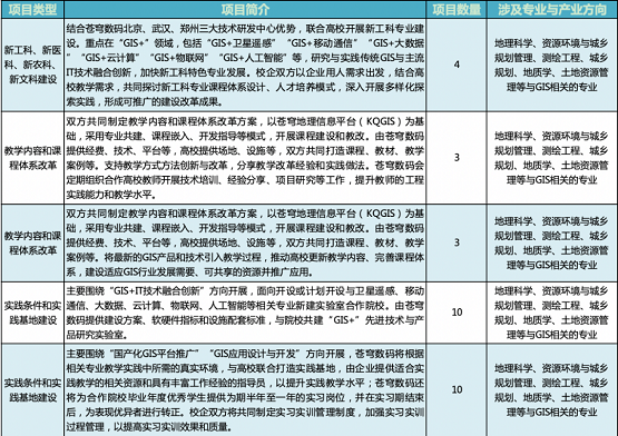 產(chǎn)學(xué)融合，共促發(fā)展 