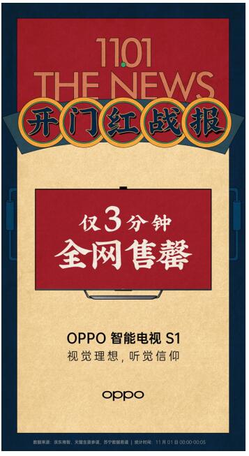 雙十一首日迎來(lái)開(kāi)門(mén)紅 OPPO智能家族系列產(chǎn)品熱銷(xiāo)中