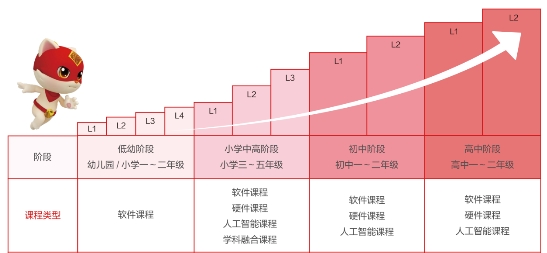 編程貓教材火爆重慶教育裝備展，四大內(nèi)容產(chǎn)品矩陣助力中國(guó)少兒編程教育