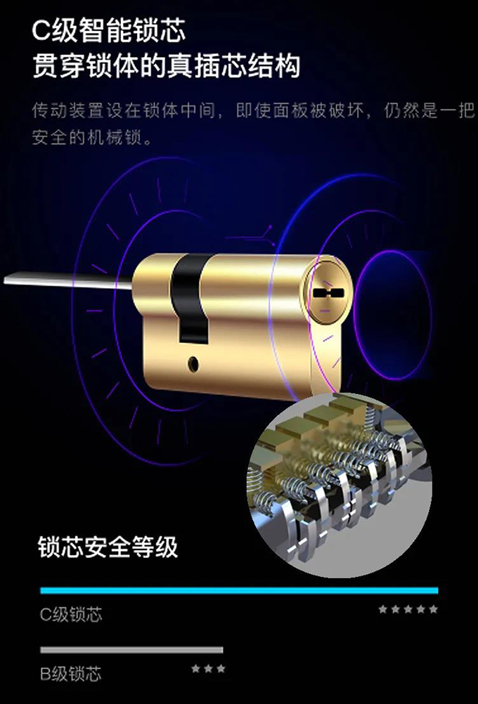 雙11大牌智能門鎖新品限量體驗！玥瑪貓眼可視全自動指紋鎖僅888元