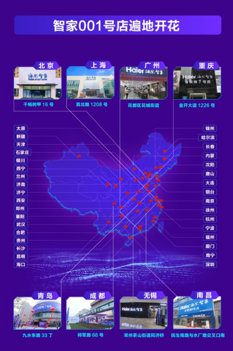 三翼鳥“飛”入全國：海爾智家三季報場景銷量增長24.5%，轉(zhuǎn)型超預(yù)期