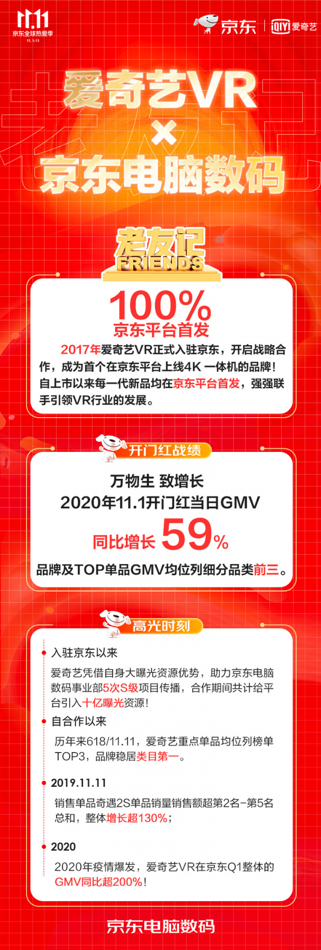 愛奇藝掀VR普惠風(fēng)暴，打造第二增長(zhǎng)曲線