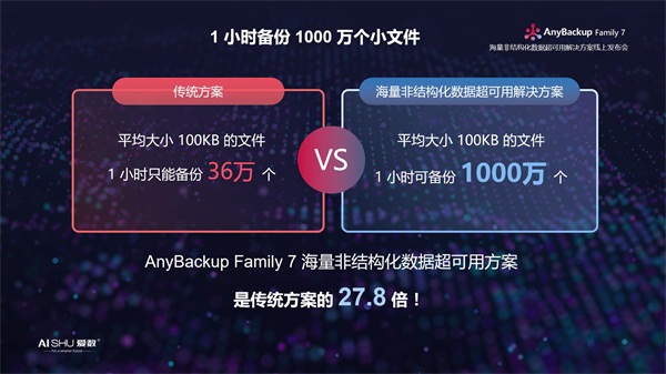 天下武功，唯快不破 