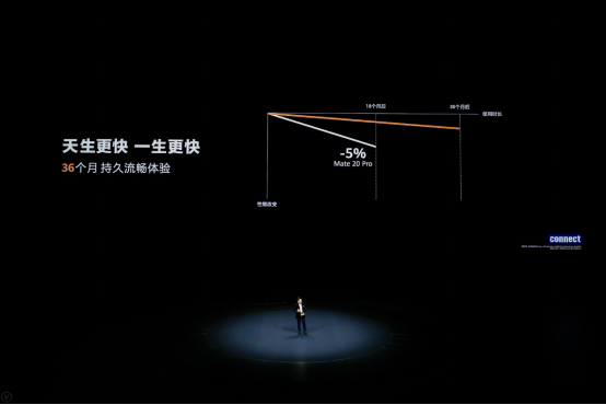 兼具智慧與個性的EMUI 11，是如何提升用戶體驗的？
