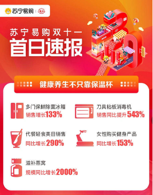 彭昱暢賣爆螺螄粉，直播銷售破億，蘇寧雙十一為何頻出爆款？
