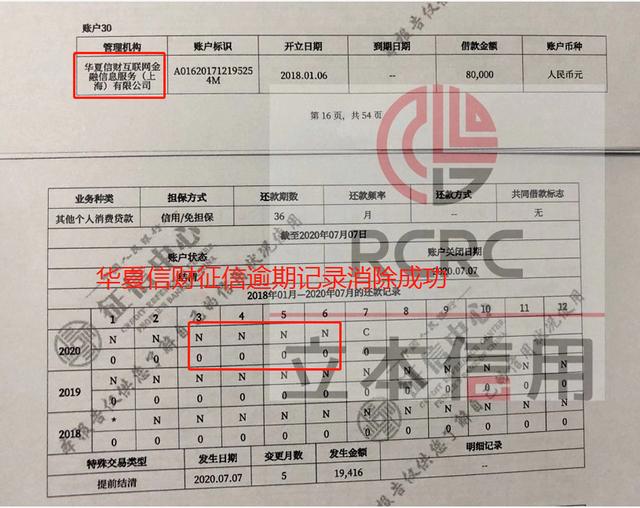 華夏信財征信逾期，征信異議處理如何開展？