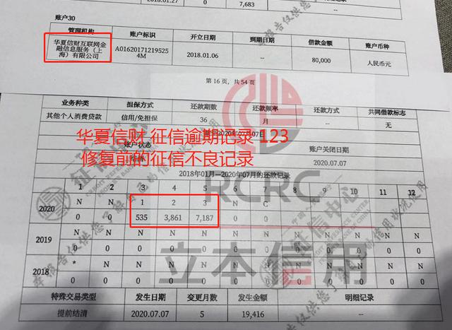 華夏信財征信逾期，征信異議處理如何開展？
