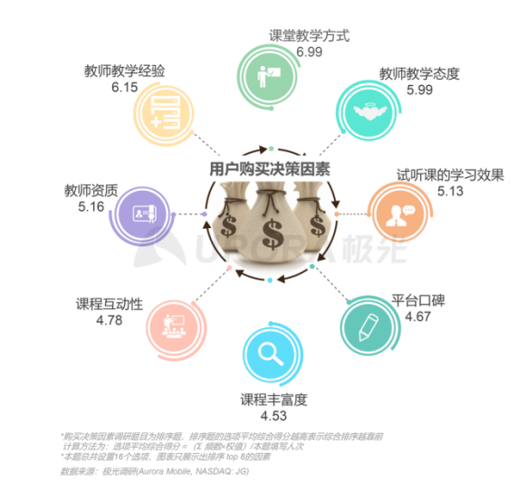 極光：在線青少兒英語(yǔ)教育行業(yè)梯隊(duì)分化明顯，用戶向頭部品牌集中