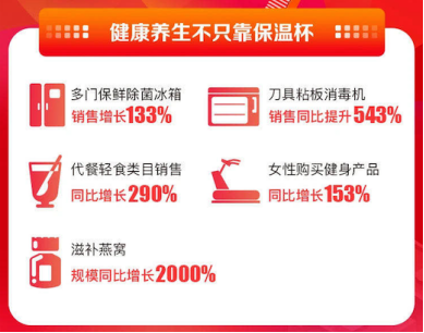 消費(fèi)升級(jí)大潮能否持續(xù)？蘇寧易購雙十一用7倍增長給予回應(yīng)