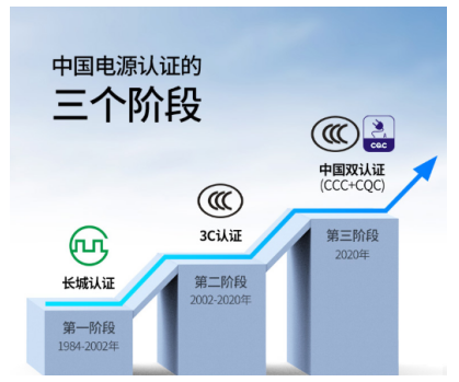 能為兩臺(tái)iPhone12快充，綠聯(lián)65W氮化鎵充電器獲CQC首批認(rèn)證