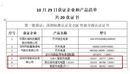 能為兩臺(tái)iPhone12快充，綠聯(lián)65W氮化鎵充電器獲CQC首批認(rèn)證