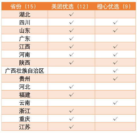 三年后，滴滴用社區(qū)團(tuán)購(gòu)向美團(tuán)宣戰(zhàn)